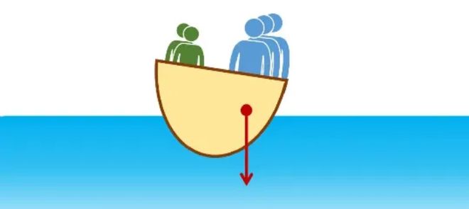 有的龙舟又快又稳有的却翻船龙舟到底怎么划?(图3)