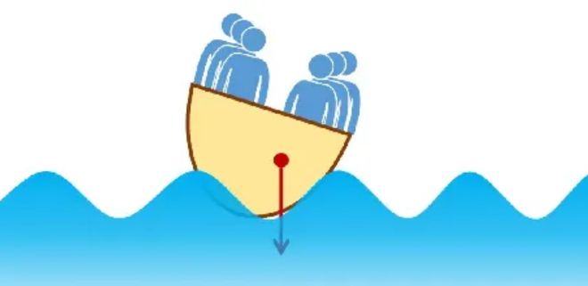 有的龙舟又快又稳有的却翻船龙舟到底怎么划?(图5)