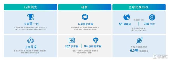 华恒生物向港交所递交上市申请 全球第一的L-丙氨酸及L-缬氨酸制造商(图2)