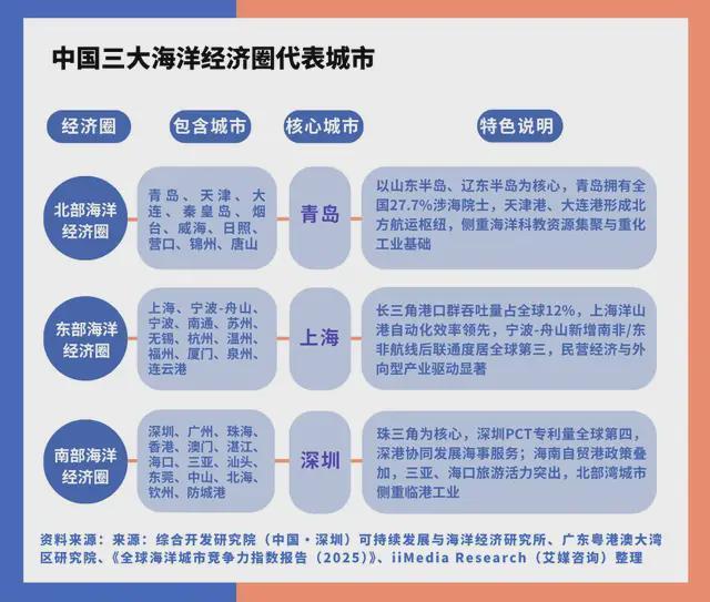 中国深海经济产业链大揭秘:藏在深海里的“十万亿蛋糕”!(图7)