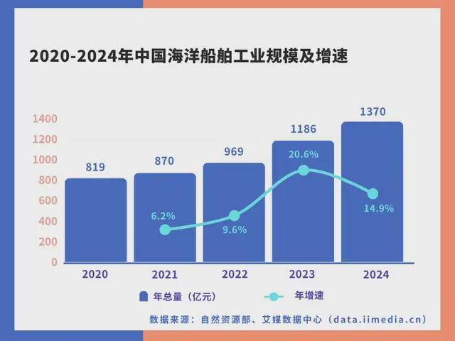 中国深海经济产业链大揭秘:藏在深海里的“十万亿蛋糕”!(图11)