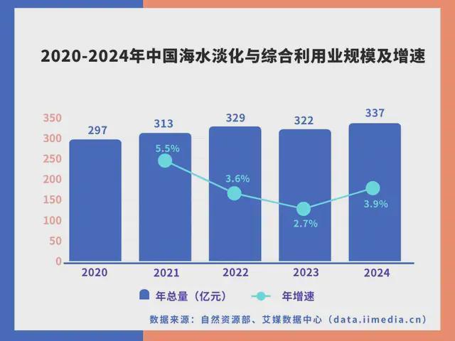 中国深海经济产业链大揭秘:藏在深海里的“十万亿蛋糕”!(图22)