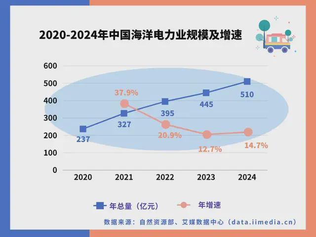 中国深海经济产业链大揭秘:藏在深海里的“十万亿蛋糕”!(图24)