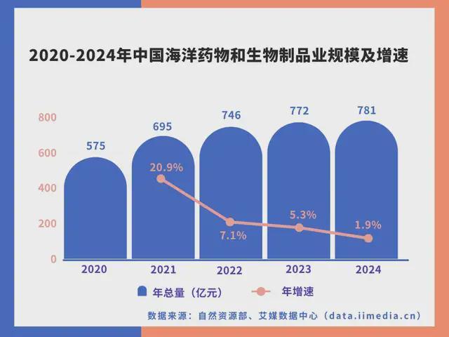 中国深海经济产业链大揭秘:藏在深海里的“十万亿蛋糕”!(图25)