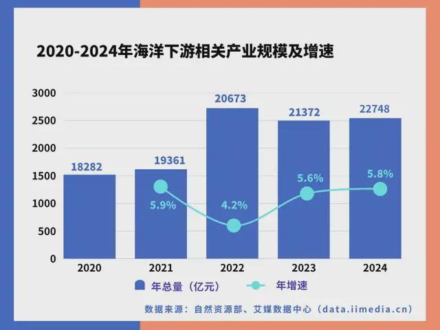 中国深海经济产业链大揭秘:藏在深海里的“十万亿蛋糕”!(图28)