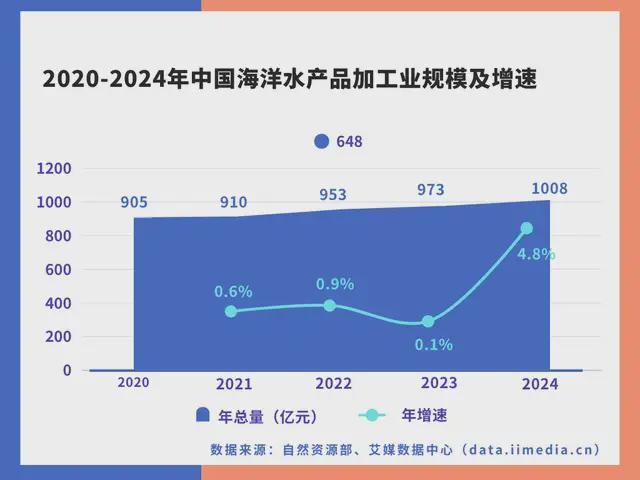 中国深海经济产业链大揭秘:藏在深海里的“十万亿蛋糕”!(图30)