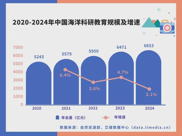 中国深海经济产业链大揭秘:藏在深海里的“十万亿蛋糕”!(图34)