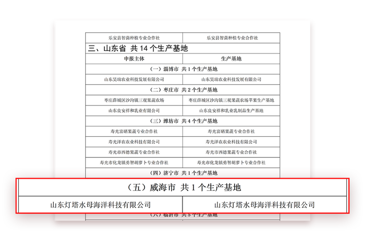 灯塔水母成功入选粤港澳大湾区“菜篮子”生产基地赋能高品质生蚝供应(图1)